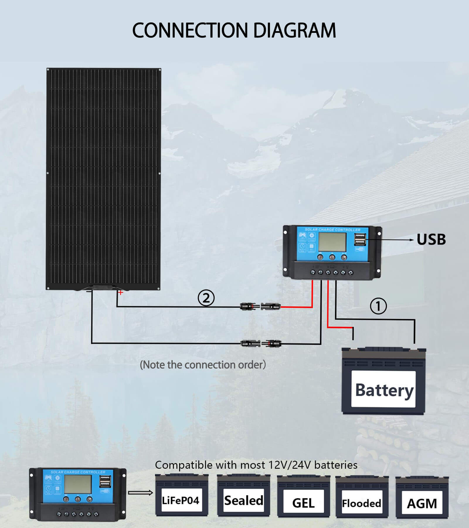 Xinpuguang 100W 12V Flexible Solar Panel kit