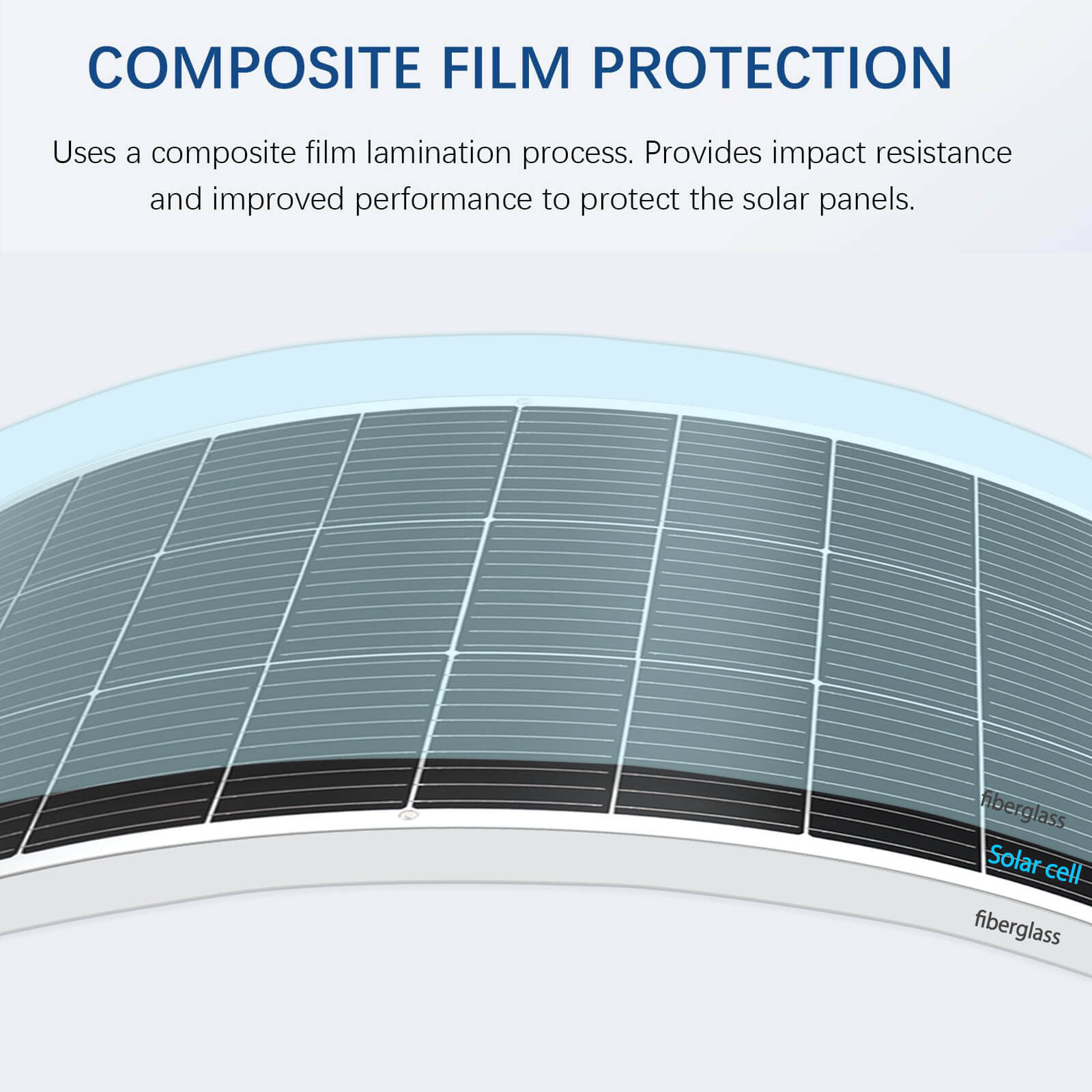 Xinpuguang 105W 12V Flexible Solar Panel