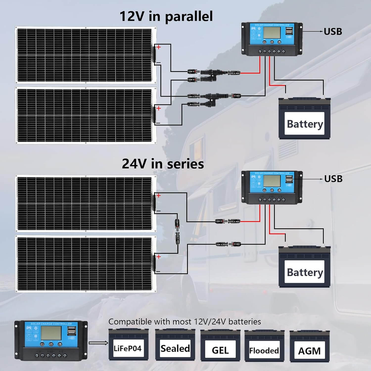 Xinpuguang 200W 12V Flexible Solar Panel Kit