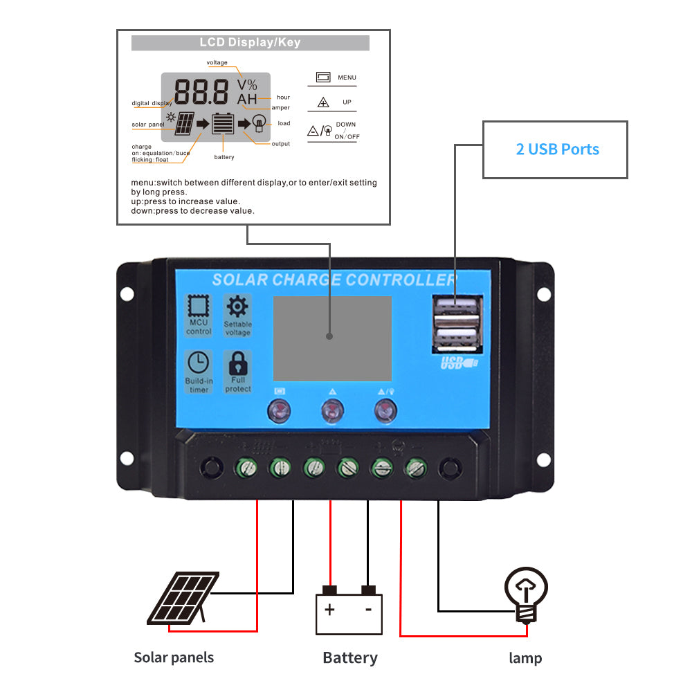 Solar Panel charge