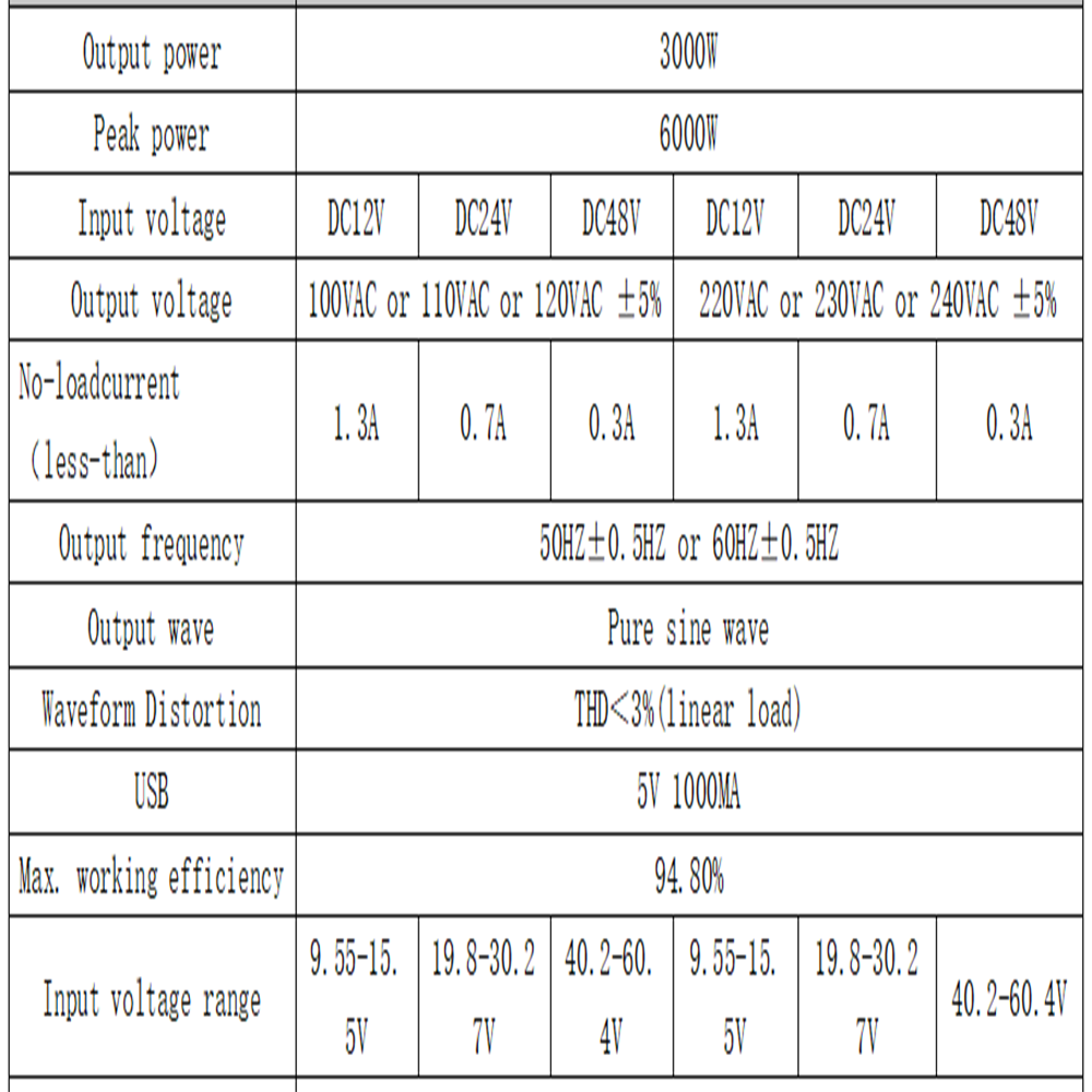 3000W DC 12V to AC 220V Pure Sine Wave inverter Success