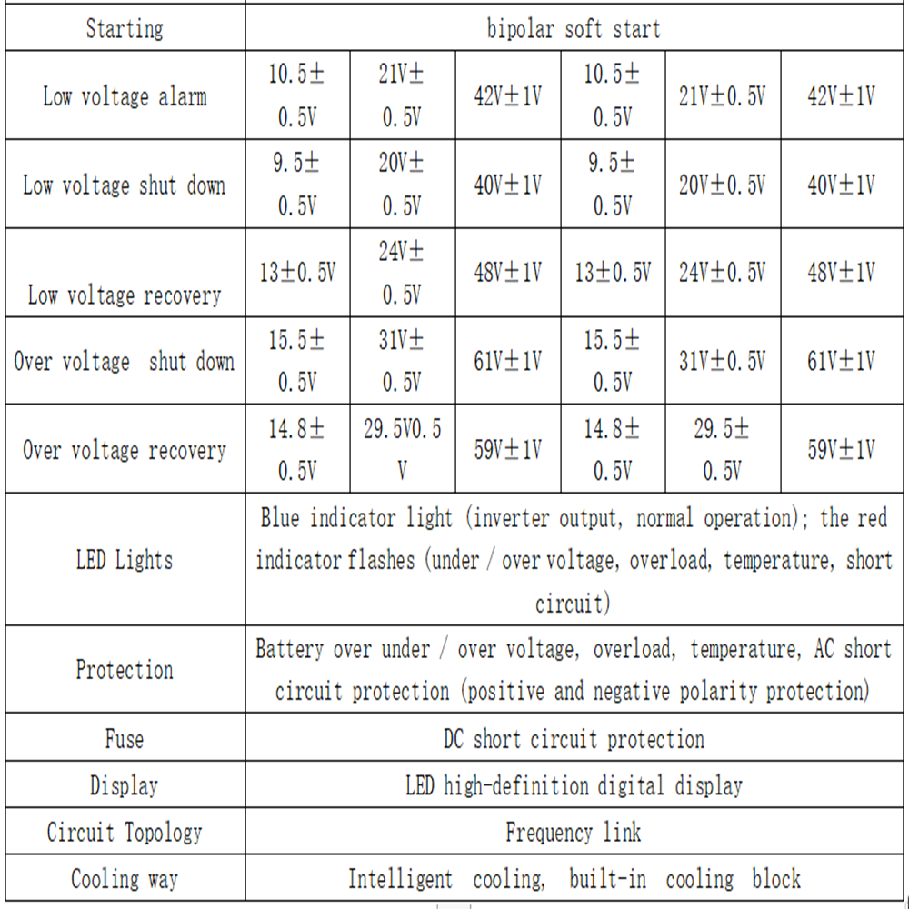 3000W DC 12V to AC 220V Pure Sine Wave inverter Success