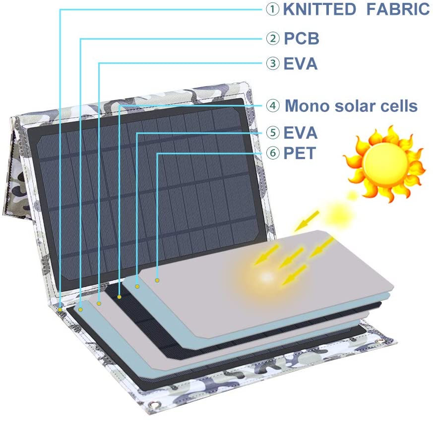 portable solar panel