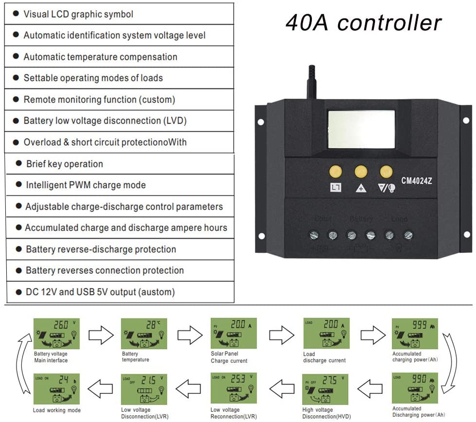400W 12V Solar Panel kit