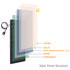 Xinpuguang 200W ETFE Semi-Flexible Solar Panel Kit