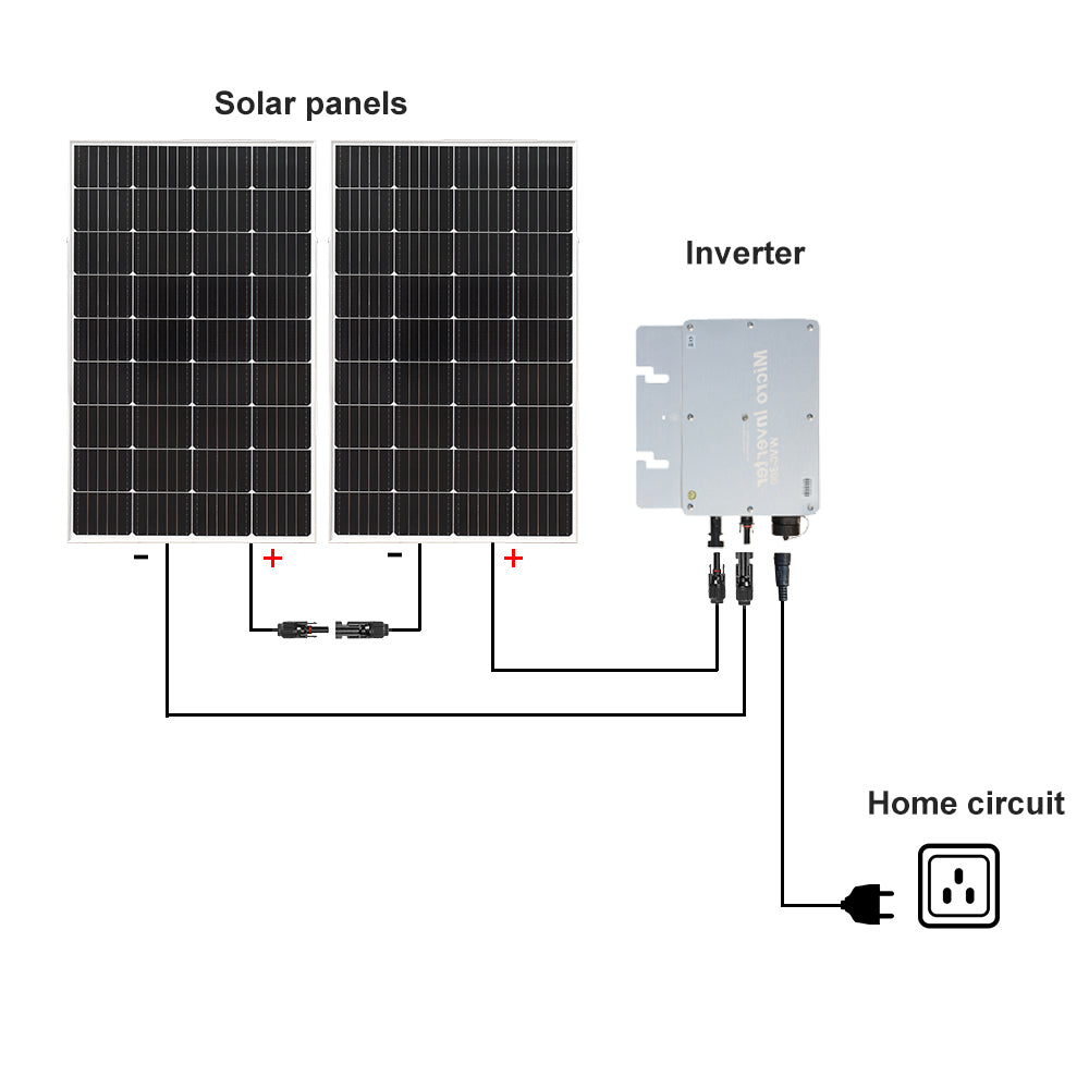 solar panel kit