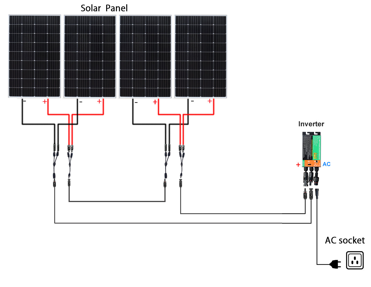 solar panel