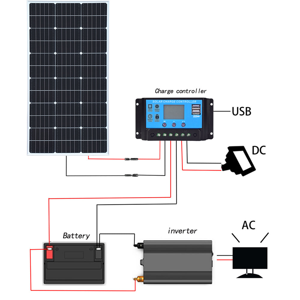 solar panel