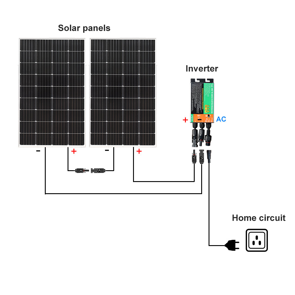 solar panel