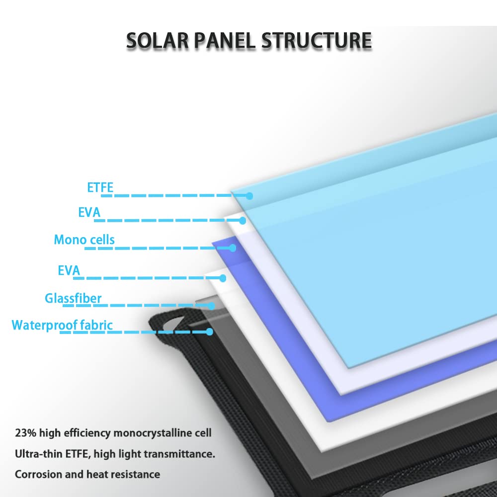 solar panel cahrger