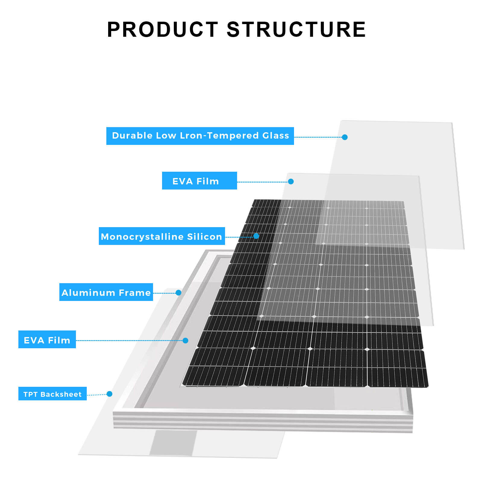 Xinpuguang 200W 12V  Solar Panel Kit