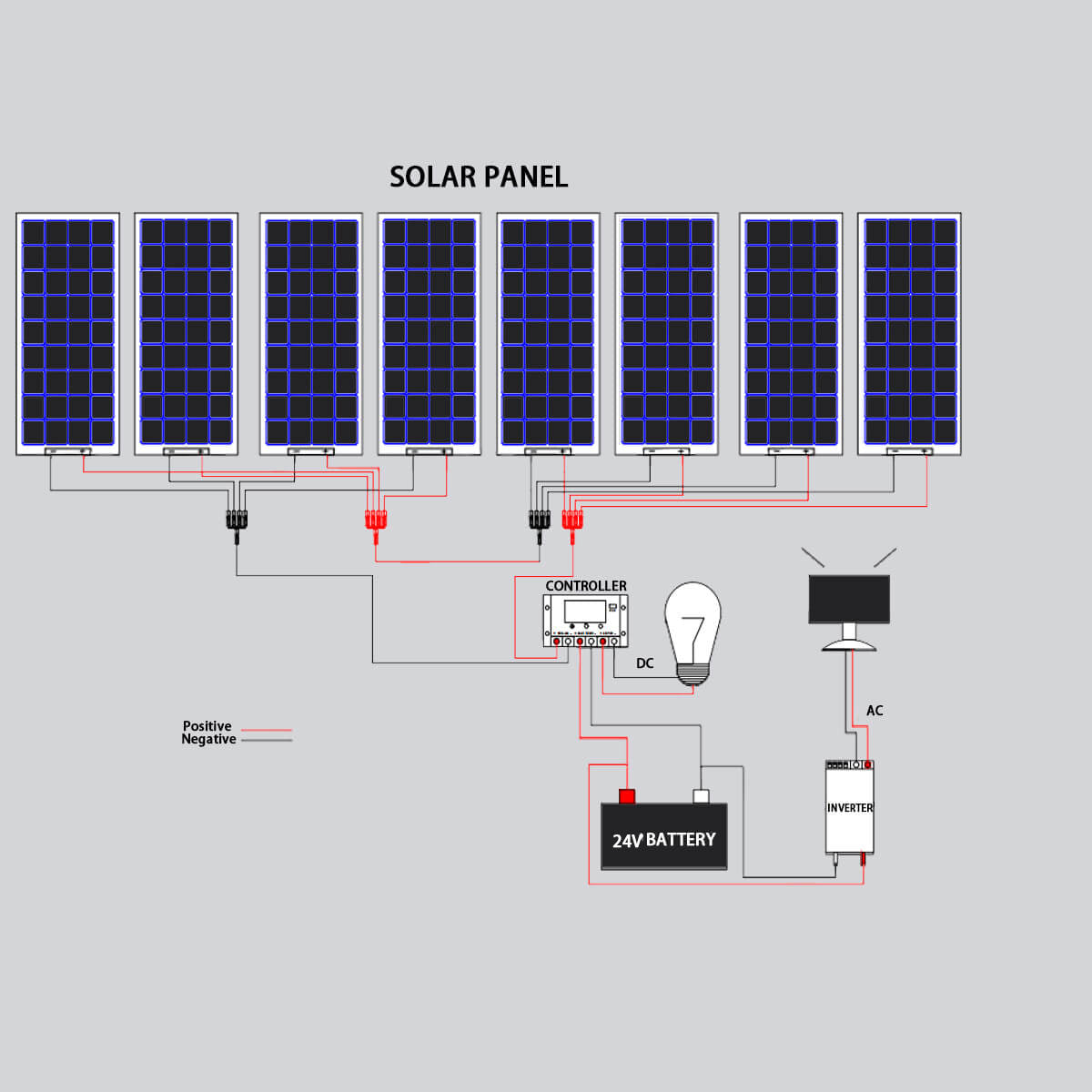 Xinpuguang 800W 24V Solar Panel Kit