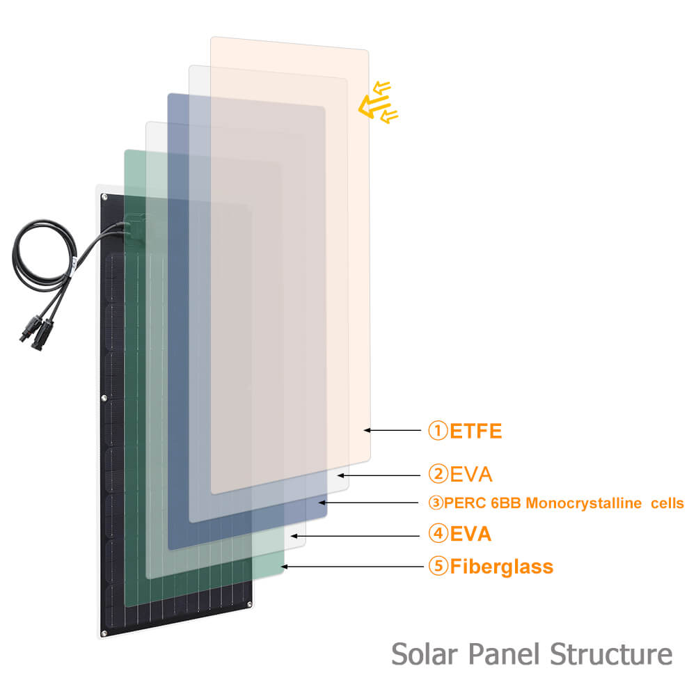 Xinpuguang 50W ETFE Semi-Flexible Solar Panel Kit